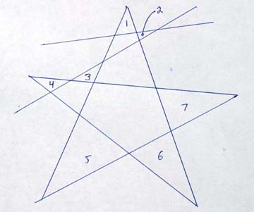 star example 2