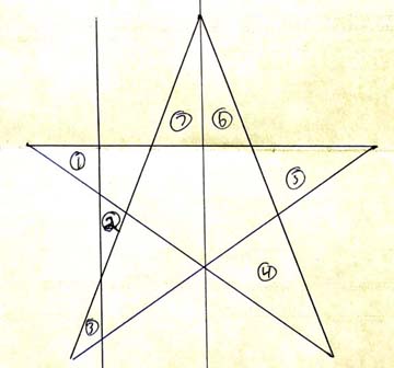 star example 3